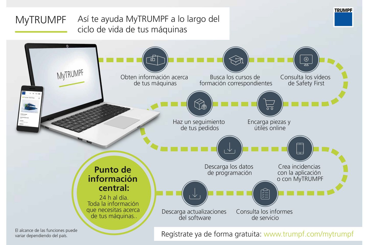 MyTRUMPF
