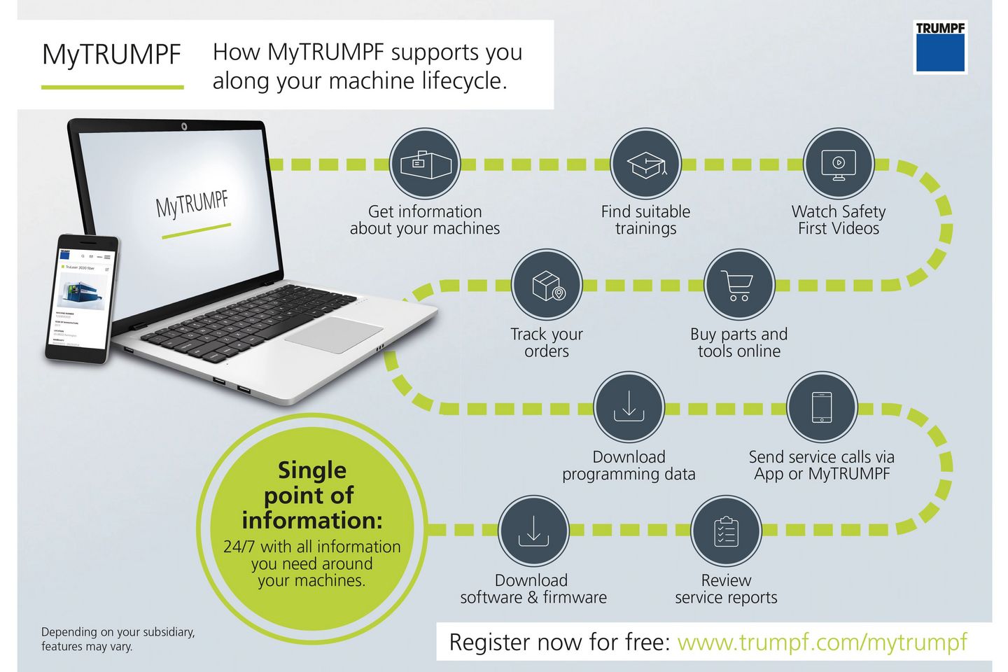 MyTRUMPF