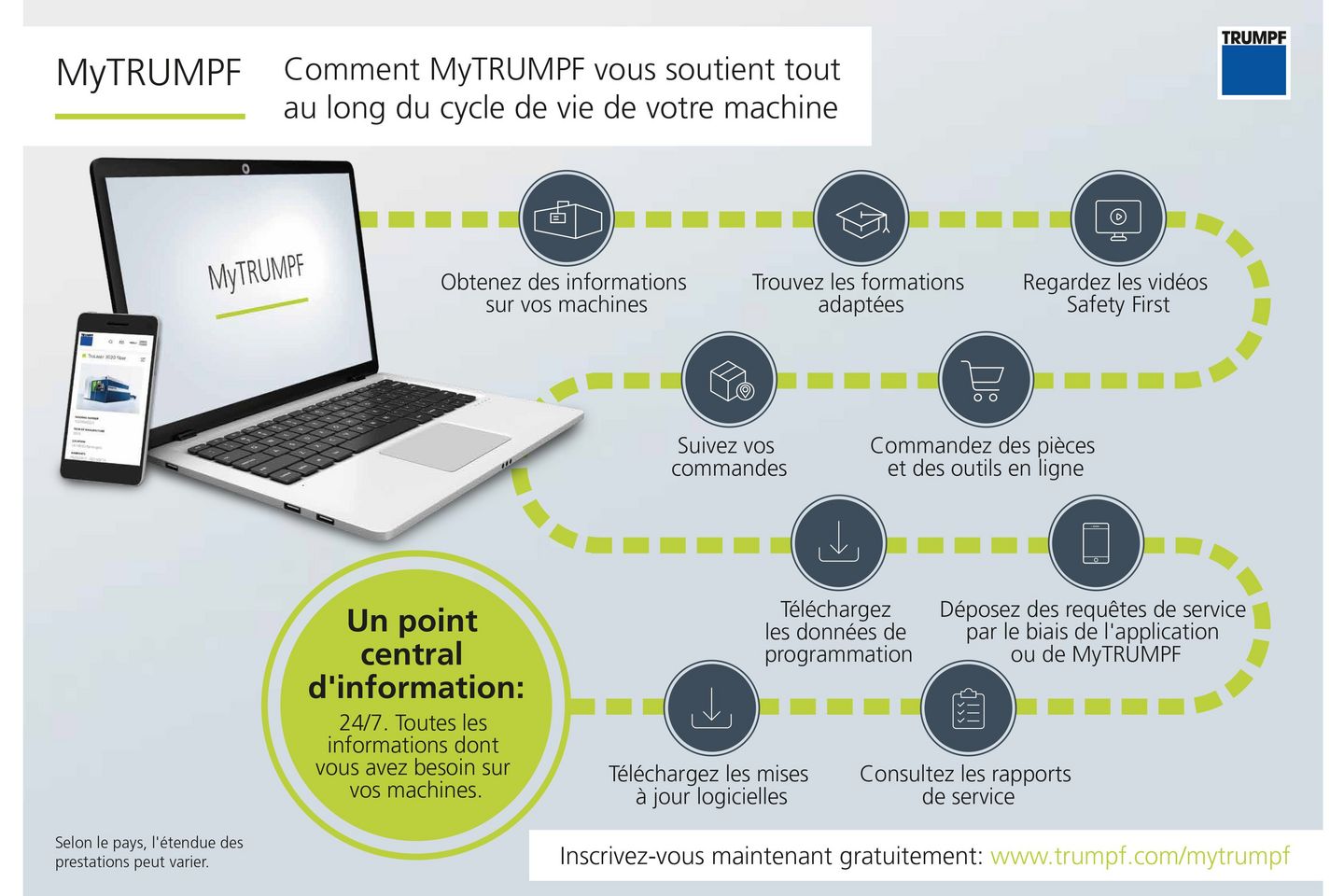MyTRUMPF