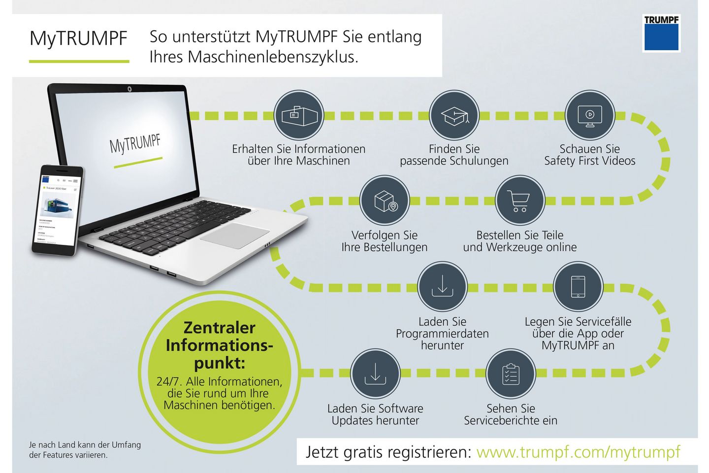 MyTRUMPF