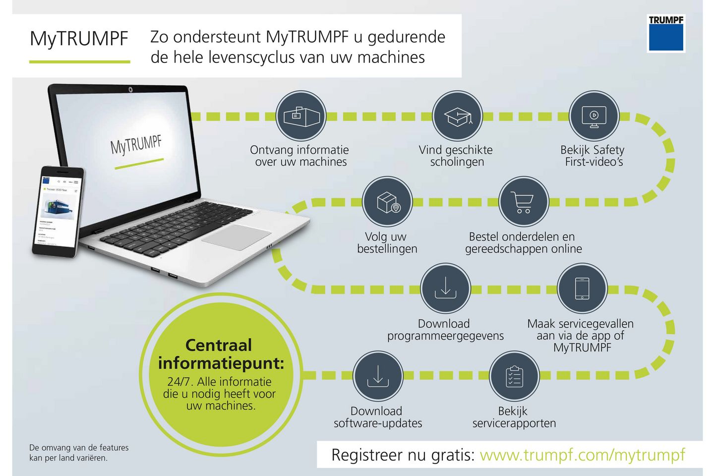 MyTRUMPF