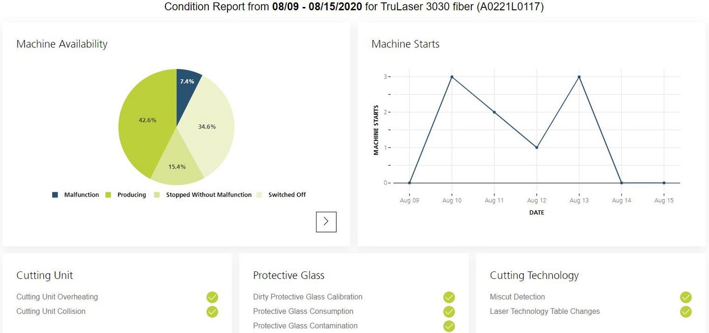 Smart Services | TRUMPF