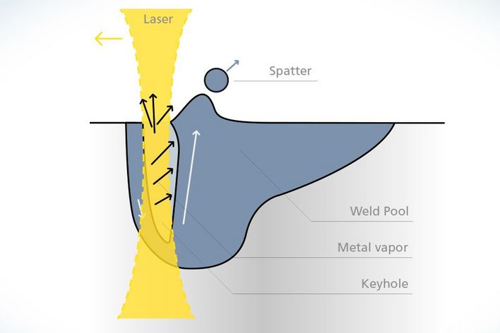 TRUMPF laser welding without BrightLine Weld scheme
