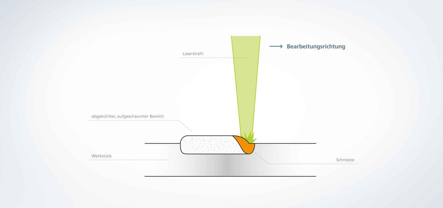 TRUMPF marking laser application foaming scheme