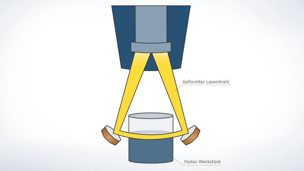 Skizze Prozess Simultanschweißen