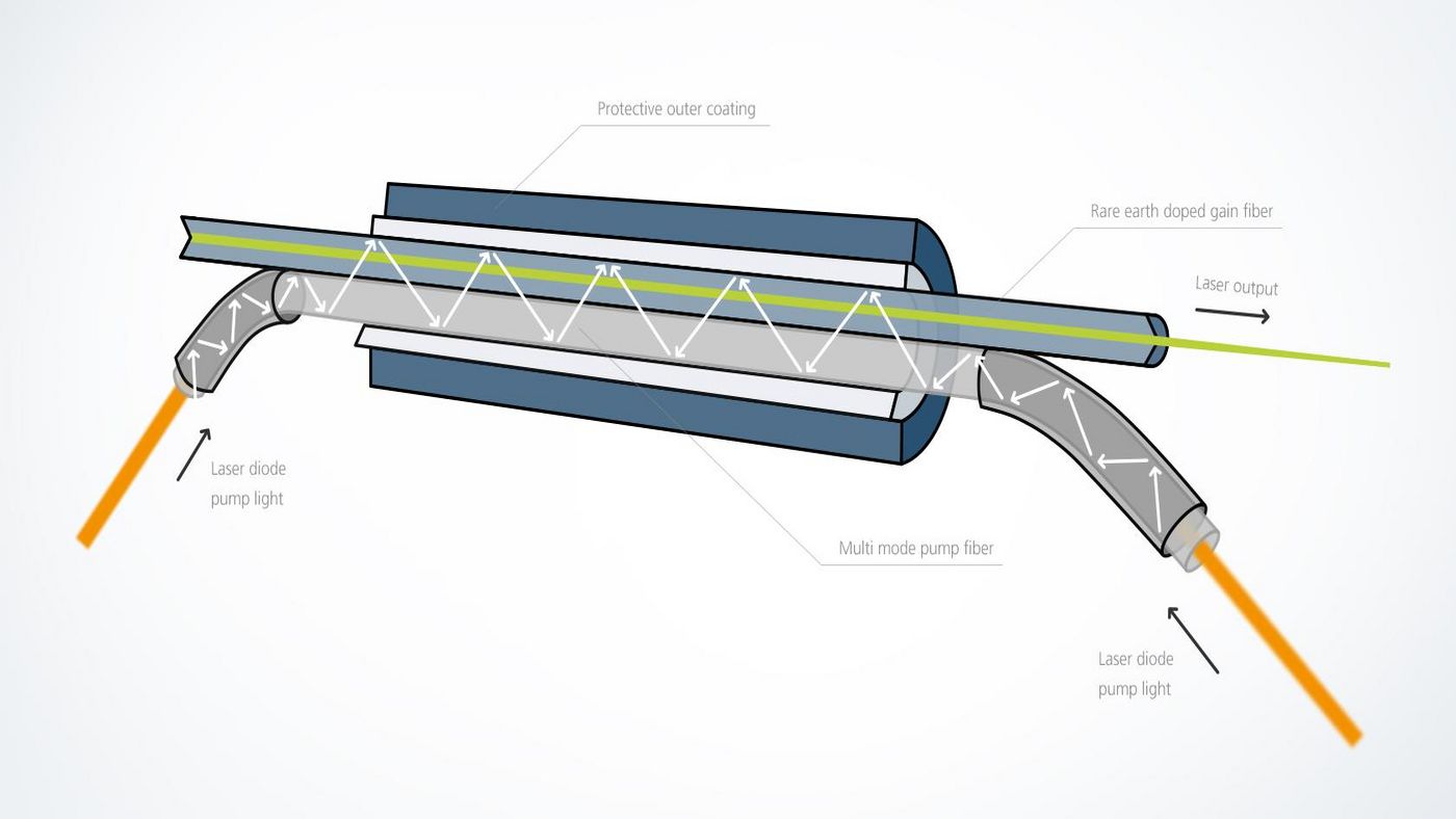 What are Lasers? | Guide Overview TRUMPF | TRUMPF