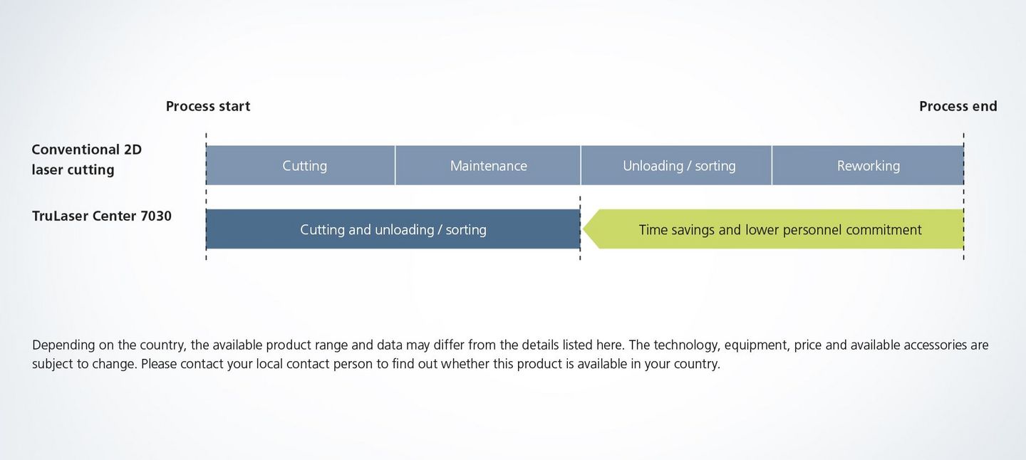 Prozessgrafik L26 EN