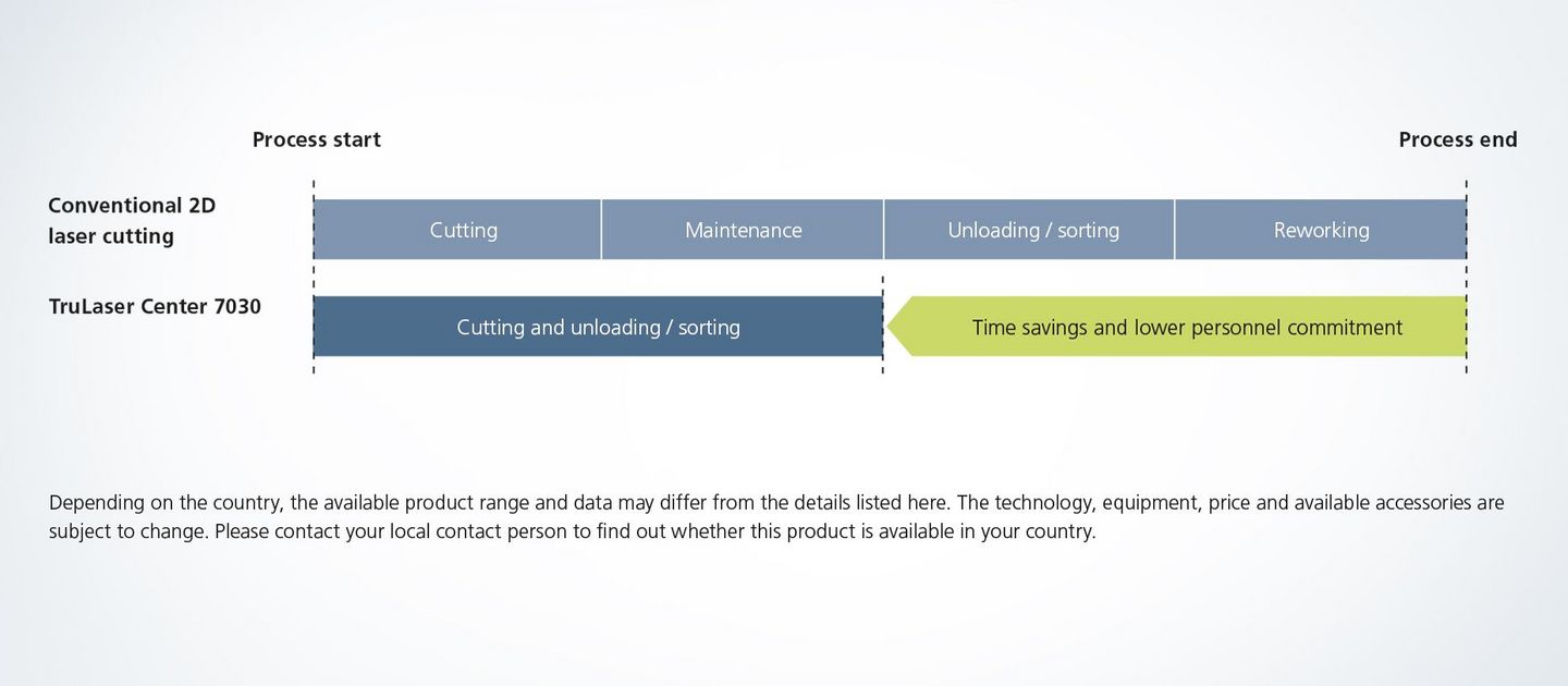 Prozessgrafik L26 EN
