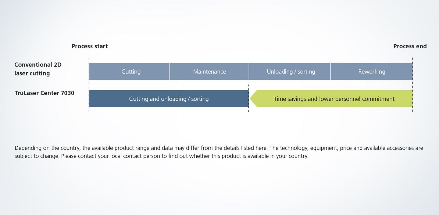 Prozessgrafik L26 EN