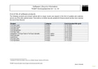 Ciclo de vida para software de programação e de produção