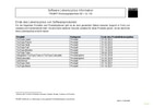 Lifecycle für Programmier- und Fertigungssteuerungs-Software