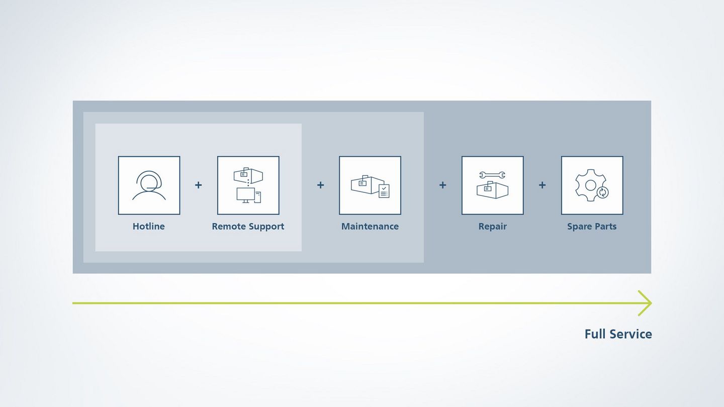 Service Agreements graphic 