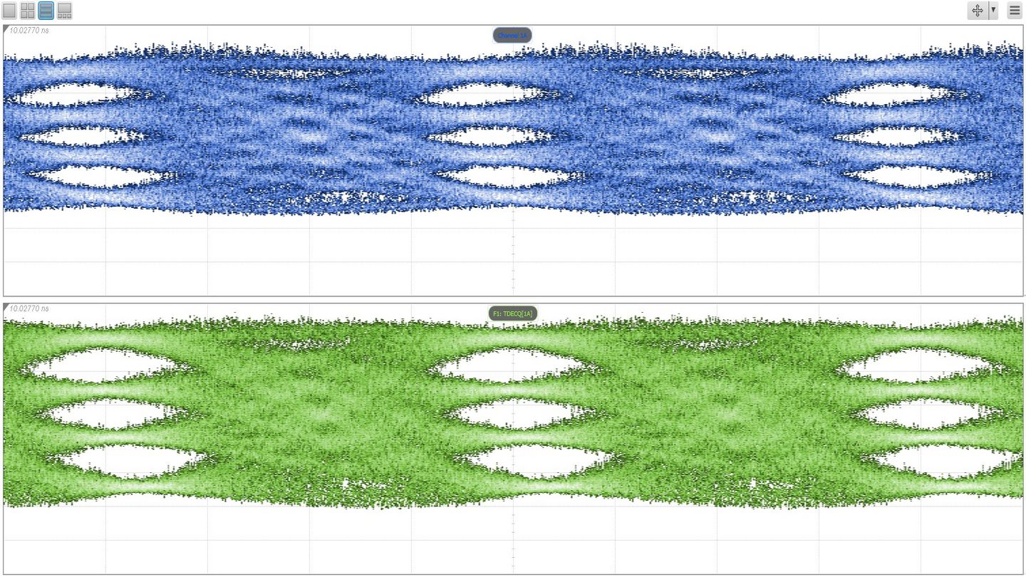 Eye diagram of MACOM and TRUMPF showcase at ECOC 2021