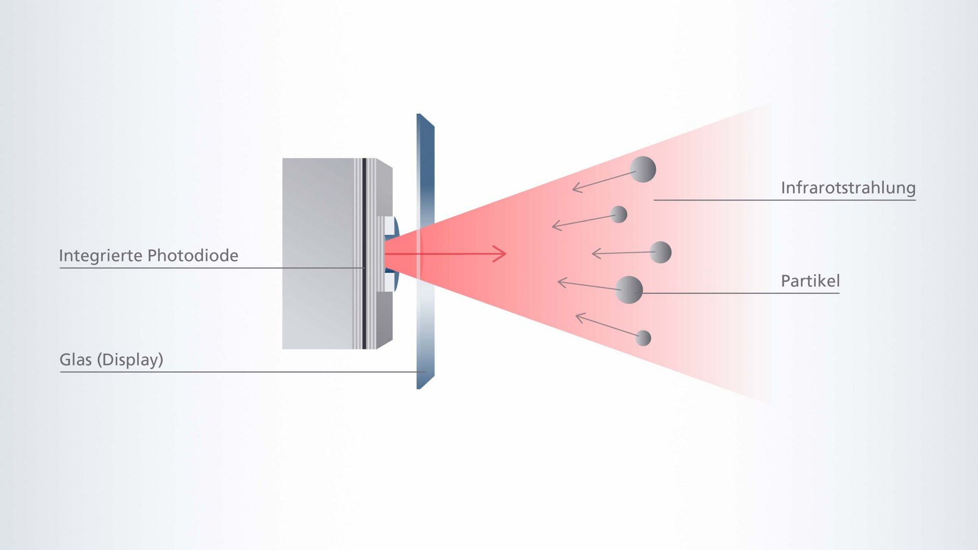 Erfolgsgeschichte unseres Kunden Bosch Sensortec | TRUMPF