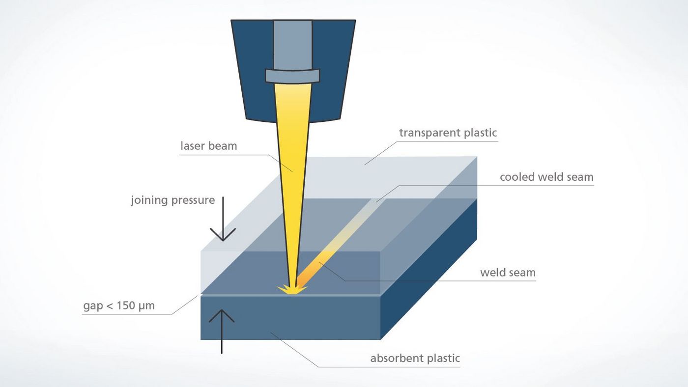 Soldadura de plásticos. ¿Qué métodos hay?