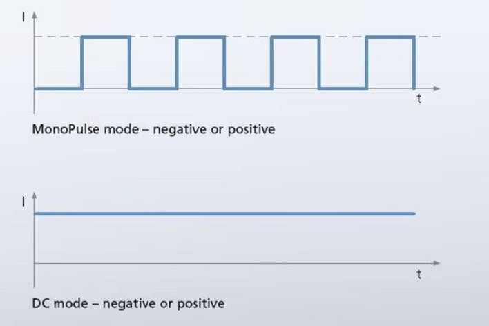 Multiple applications due to flexible selection of the output signal