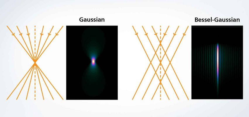 High-speed processing with the TOP Cleave cutting optics from TRUMPF