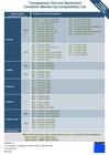 Machine Compatibility List Machine Compatibility List